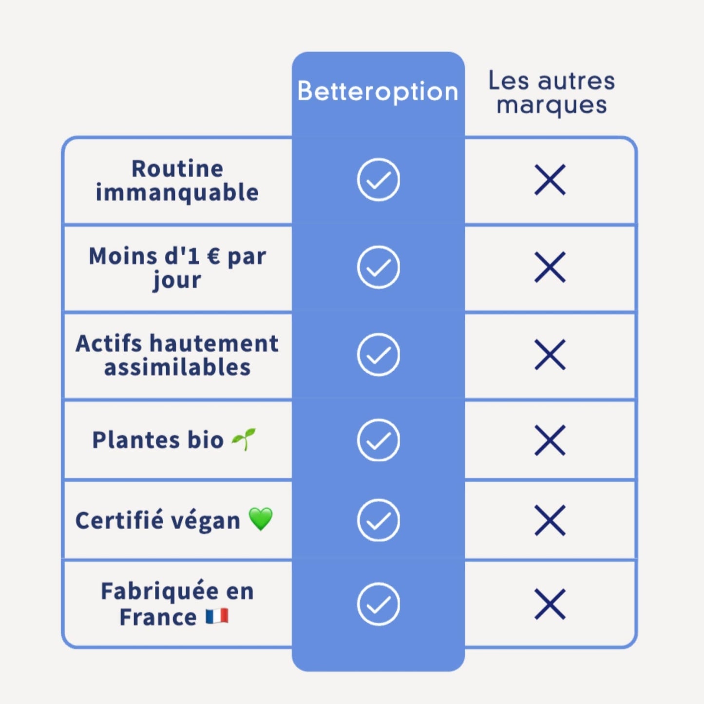Betteroption