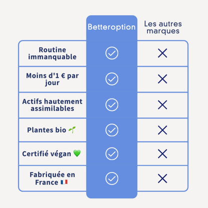 Betteroption